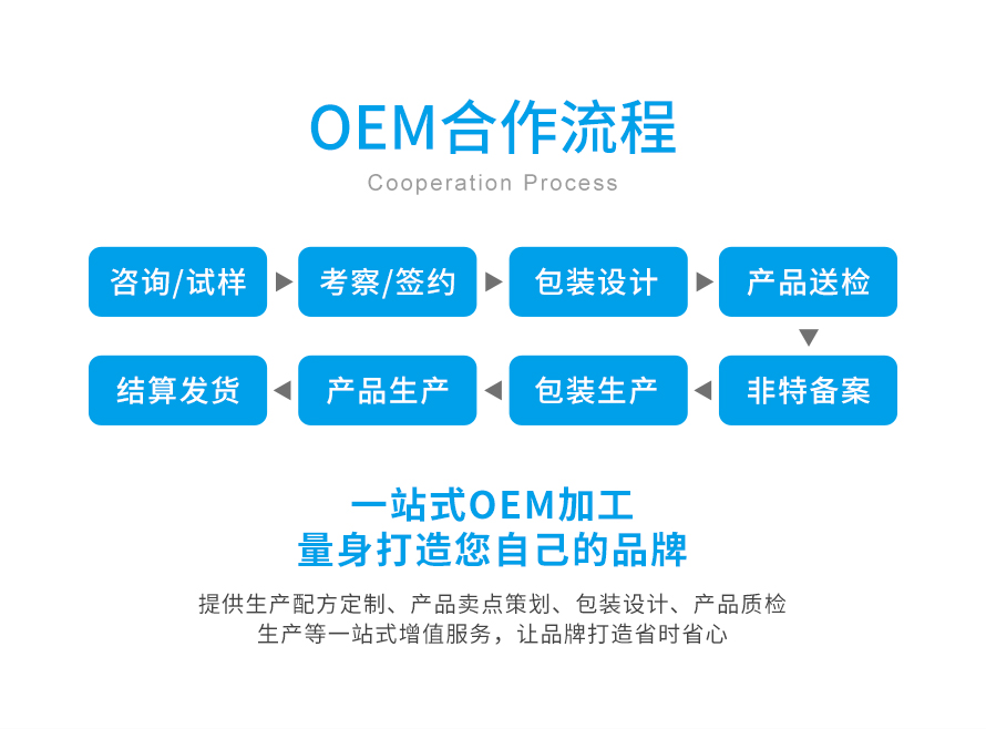 祛斑霜oem源头工厂贴牌代工